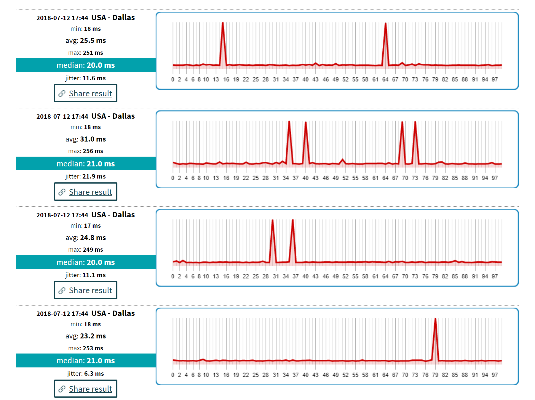 Constant Spikes In Ping Only On My Pc Tom S Hardware Forum - old graphic drivers cant workwhat is it roblox forum