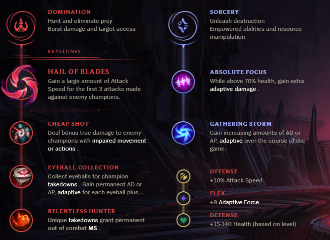 Shaco Build Guide 13.1 BEST SHACO EUW AD AP Shaco by