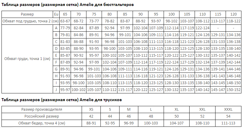 Мерная сетка бюстгалтеров. Размерная сетка каркасов для бюстгальтера. Размеры косточек для бюстгальтеров таблица. Amelie Размерная сетка.