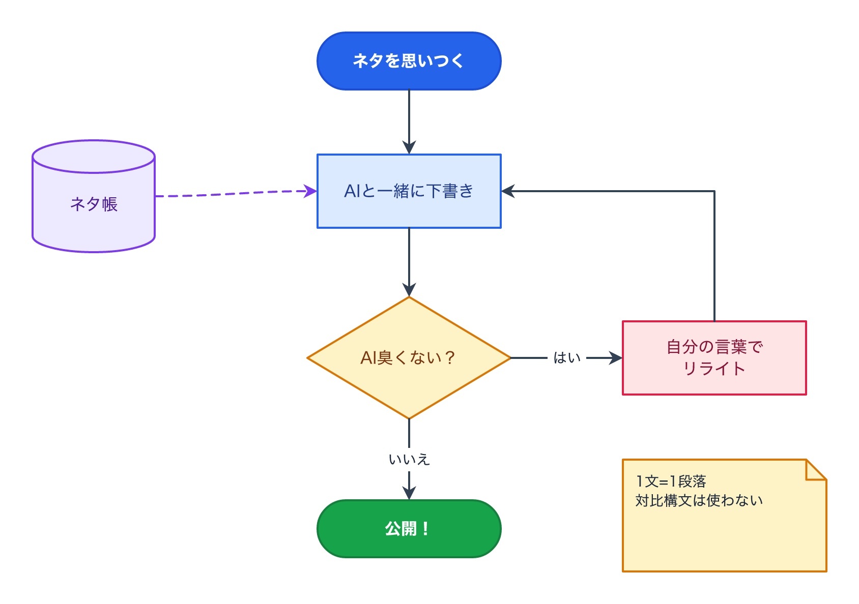 AIが書いたJSONをCLIでPNG化した例