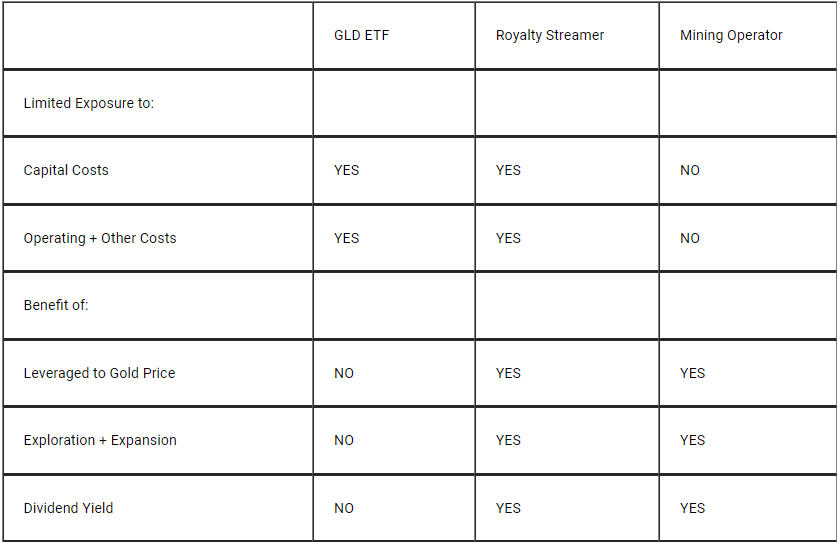 mini fonds perso de JUNIORS et de "Royalty et Streaming (R&S) companies". - Page 3 F060df538f0024142a01c1453f9f2df7