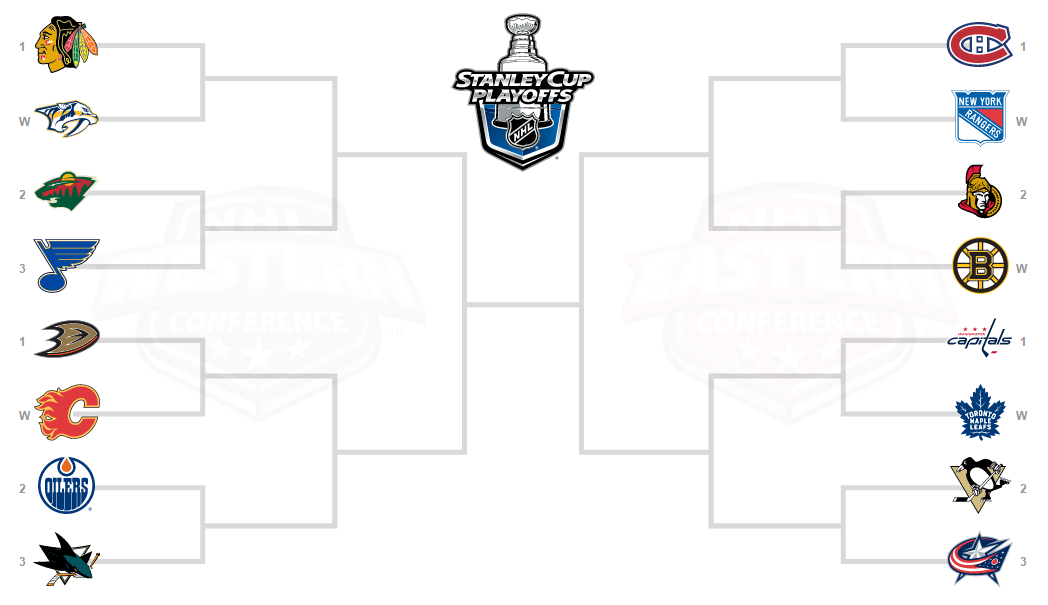 Stanley Cup Playoffs 2017 - Bracket Challenge