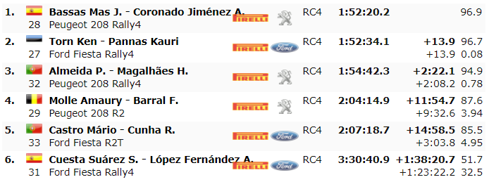 ERC: Rally Fafe Montelongo [2-4 Octubre] - Página 5 F0aa0cf23c8de22b03095e471c0c6357