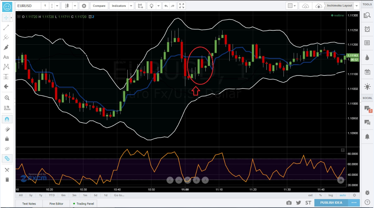 Rsi 15 min strategy