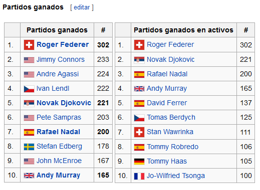 Manacor 14 GS, Islandia 0 GS