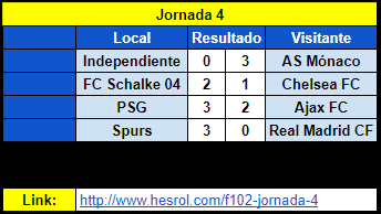 Resumen Jornada 4 F0cb08234e0a65bf1b0dd7c2b013f83c