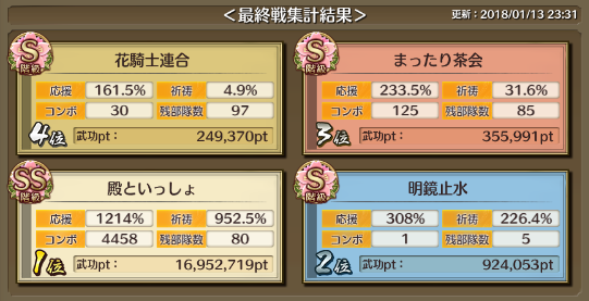 1 13結果と連合紹介 幕末ゲッター 連合さん編 ゆうねこのせんぷろにっき ブロマガ