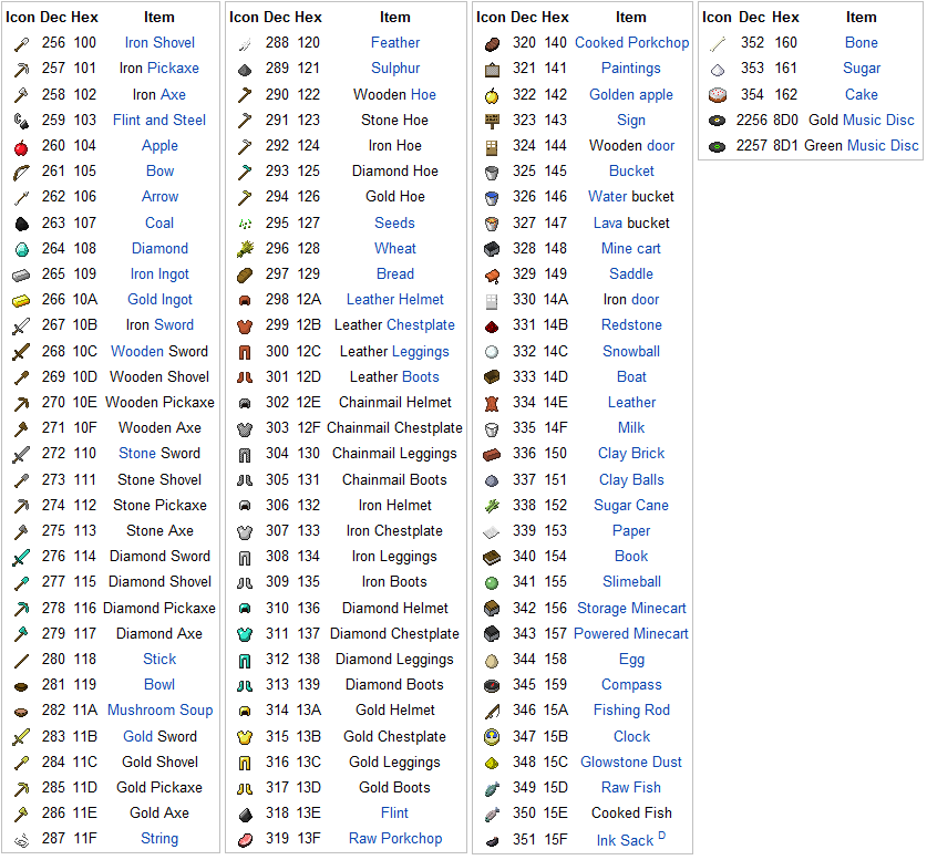 Item id s. Название предметов в МАЙНКРАФТЕ на английском. Название блоков в МАЙНКРАФТЕ. Названия блоков в майнкрафт на английском. Название вещей в МАЙНКРАФТЕ.