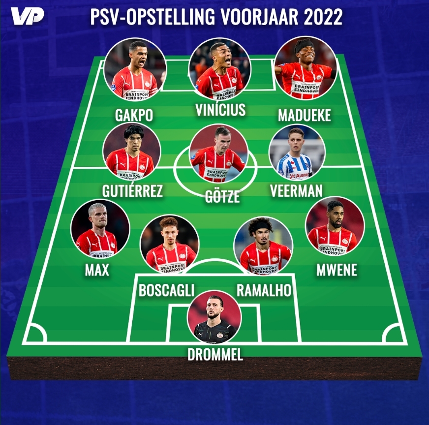 PSV with Veerman and without Pröpper: one transfer priority left