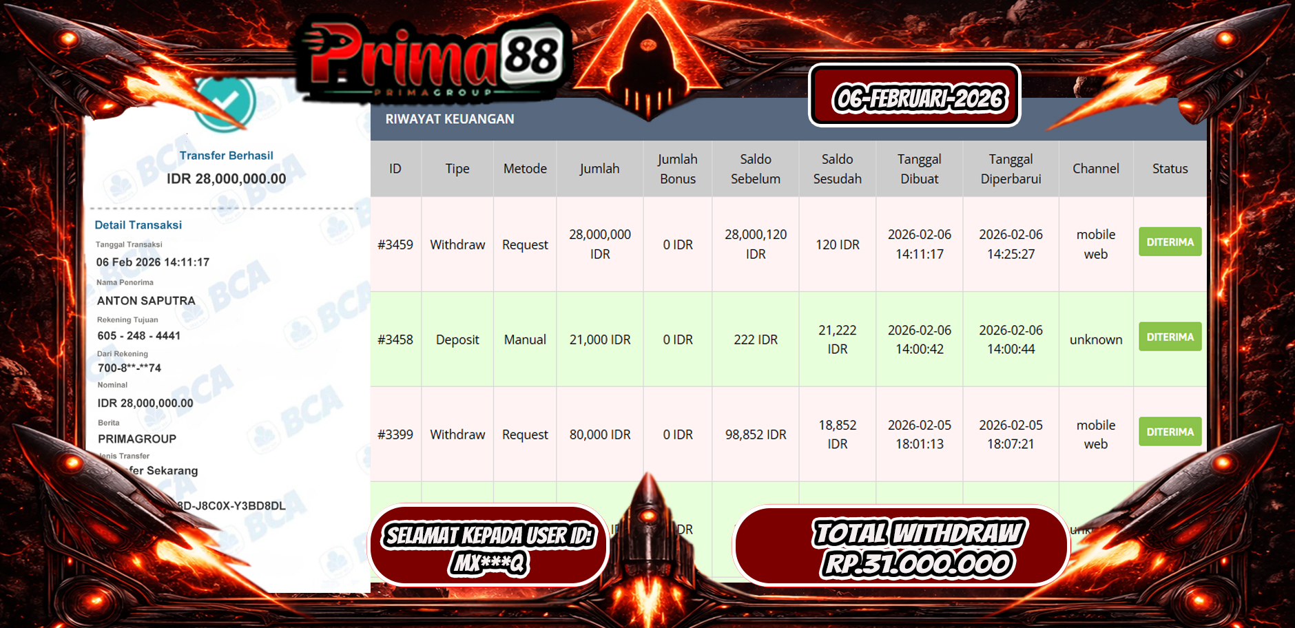PRIMA88-JACKPOT SLOT GAME GATES OF OLYMPUS 1000 HINGGA 28 JUTA, 06 FEBRUARI 2026