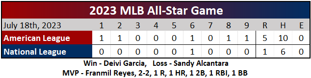 Alcantara's yo-yo season rolls on with dominant 5-hitter against