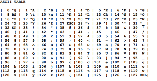 C Ascii Table C Ascii Table Images