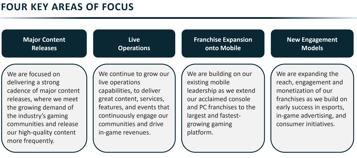 Activision Blizzard Reports FY 2019 Revenues Down 13% – ARCHIVE - The  Esports Observer