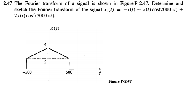 Solved The Fourier transform of a signal is shown in Figure | Chegg.com