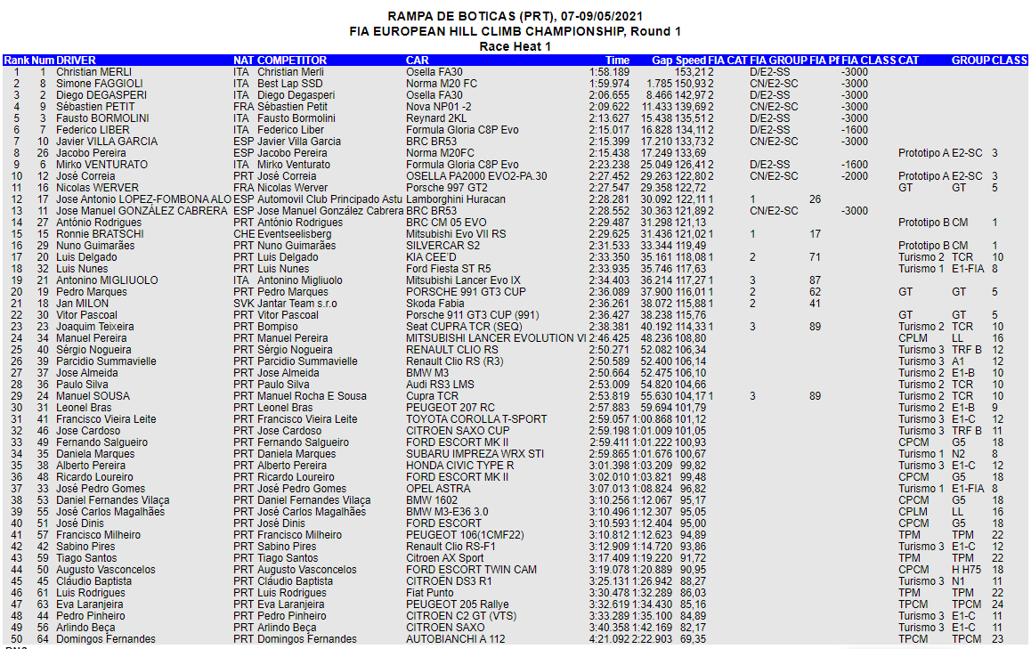 Campeonatos de Montaña Nacionales e Internacionales (FIA European Hillclimb, Berg Cup, BHC, CIVM, CFM...) - Página 3 F1f3fdf067099e8feb8ff4bd7582bb6b