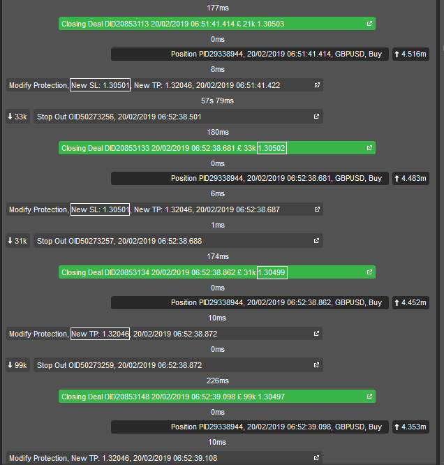 Icmarkets Removed My Stop Loss While I Was Sleeping Resulting In - 