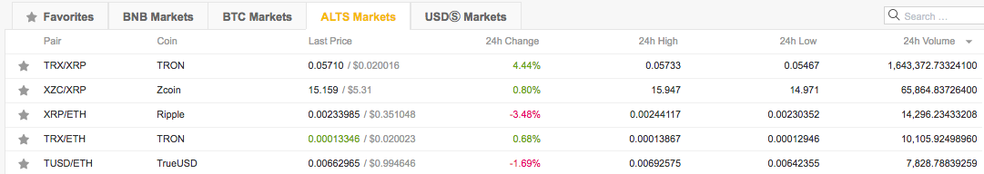 Trx Chart Binance