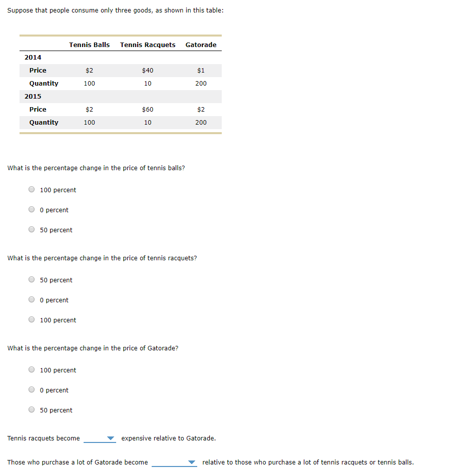 Solved Suppose That People Consume Only Three Goods As Shown In This 1 Answer Transtutors