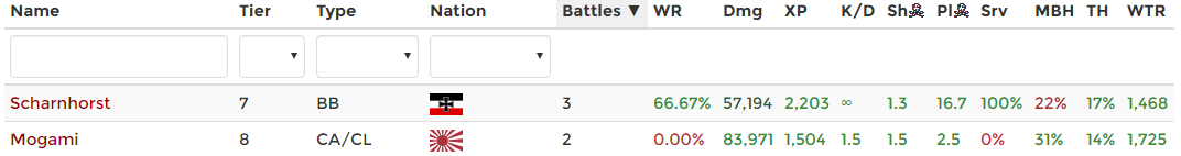 World of Warships 305͑ [f]ڋ֎~]©2ch.net	->摜>19 