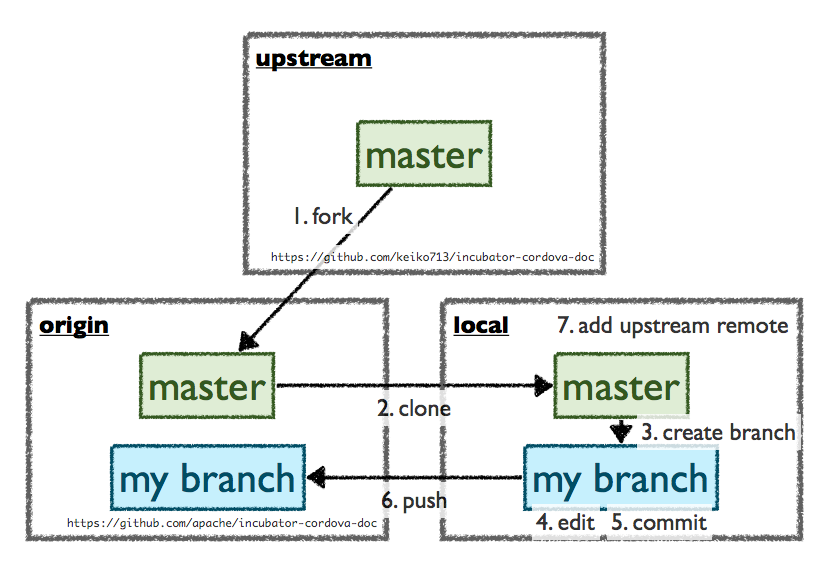 Git set upstream что это. Git set upstream что это