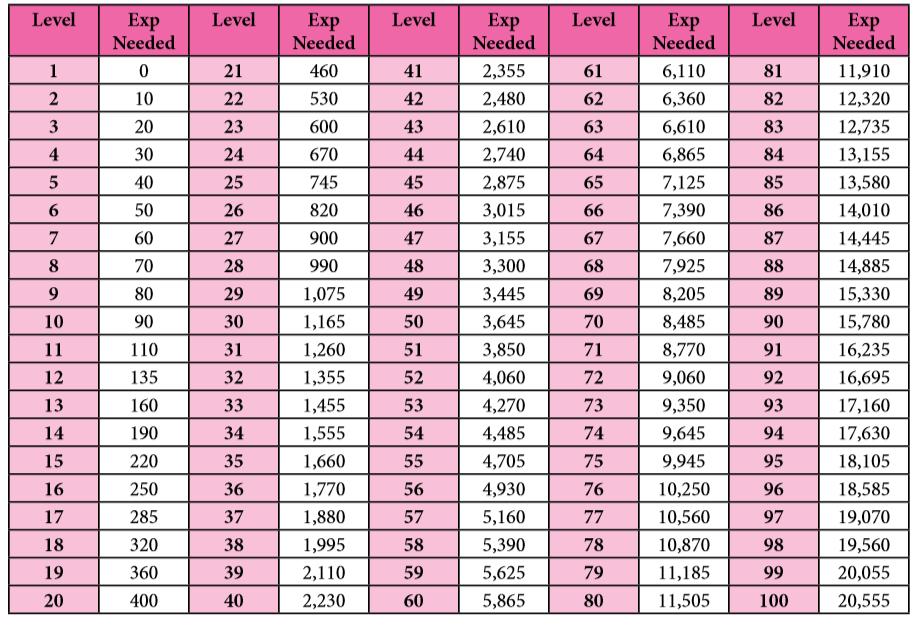 Useful Charts - Pokemon United » RP Repository