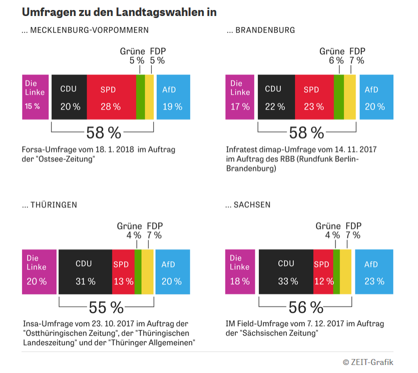 Ob Schwarz-Gelb, Rot-Grün Oder Schwarz-Rot: Fast Keine Konventionelle ...