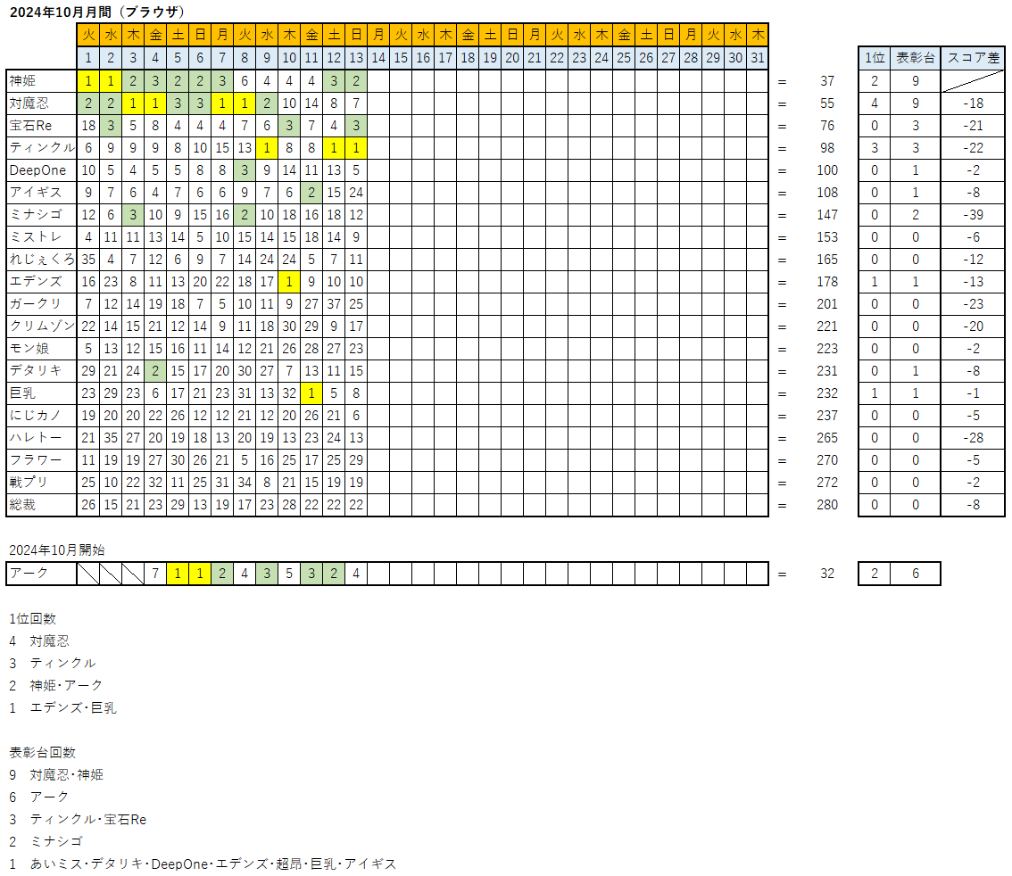 VplC[JÒI@FANZAGAMESlCLOX 8192 	->摜>88 