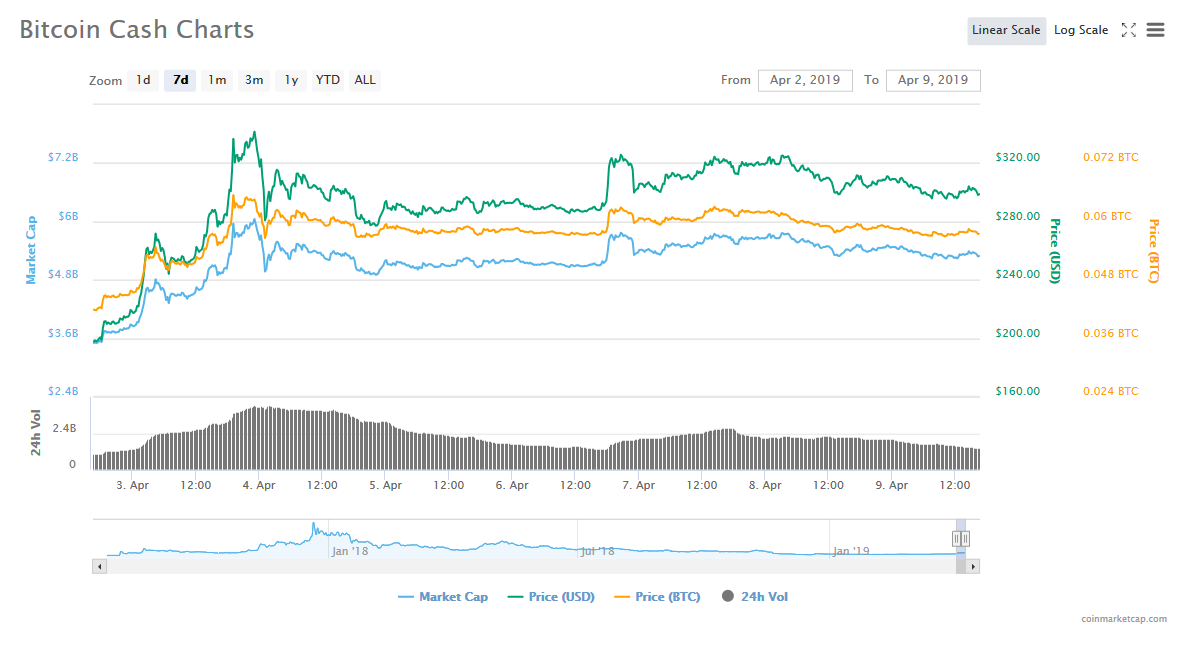 Bitcoin Gold