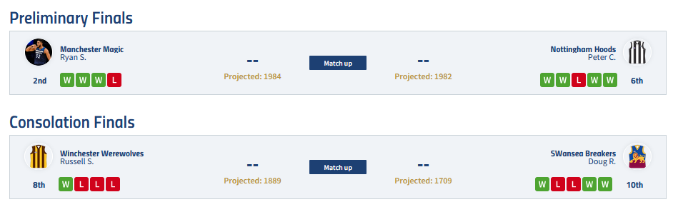 Preliminary Finals FanFooty Forum