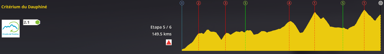 Critérium du Dauphiné | 2.1 | 23/1 - 25/1 F2f21bcce52dfbd673bbfe9b62d30041