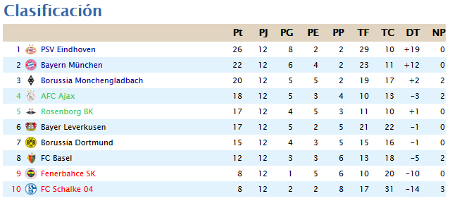 Clasificacion Jornada 12 F3380e119a7bbf79834f3abf95da36e1