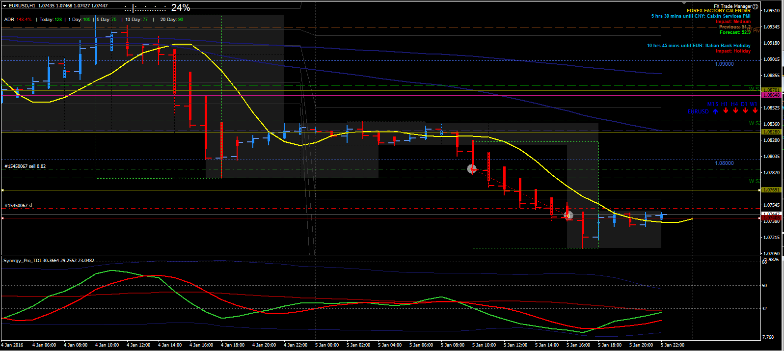 T1 forex