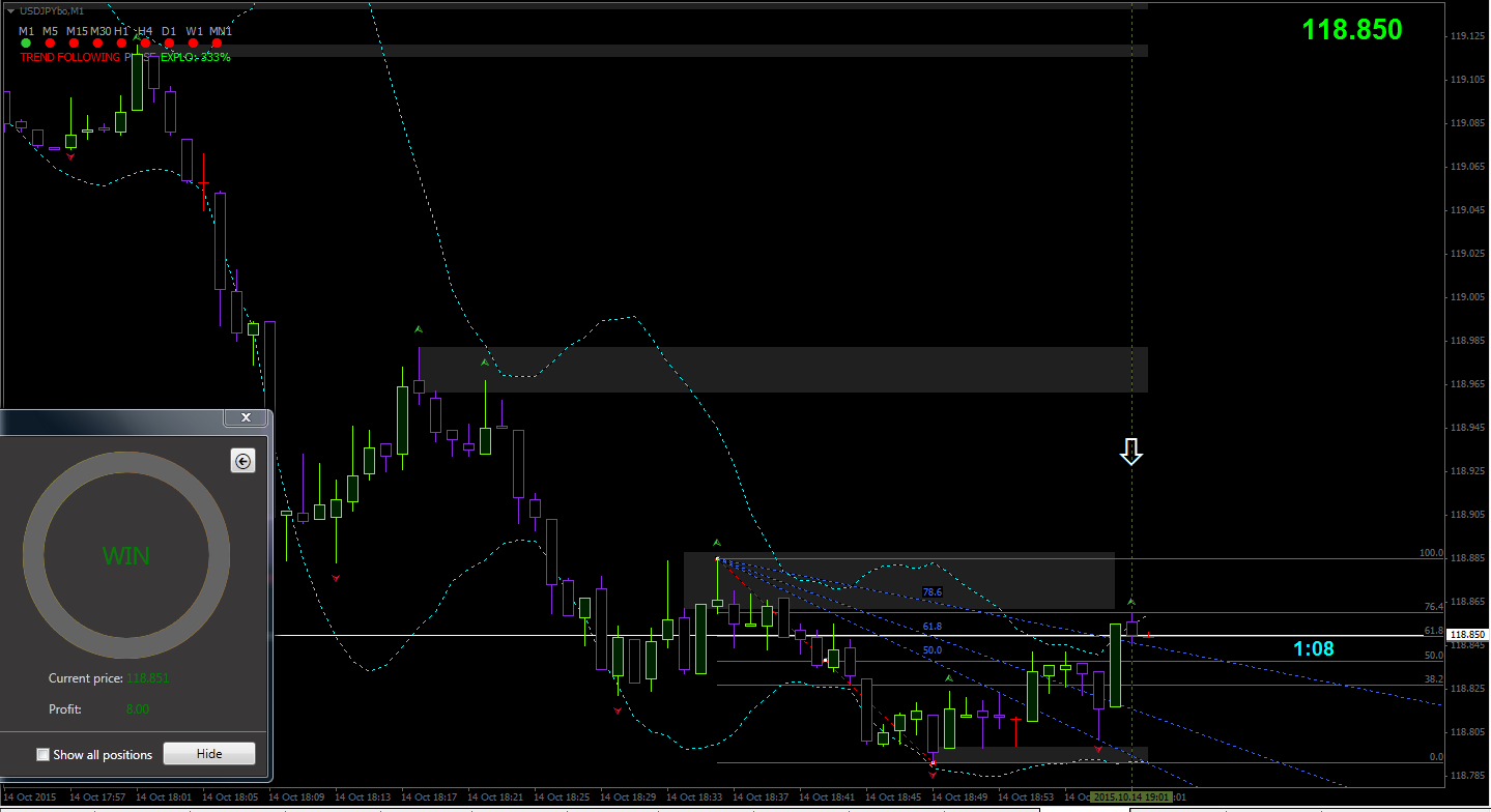Susano binary options