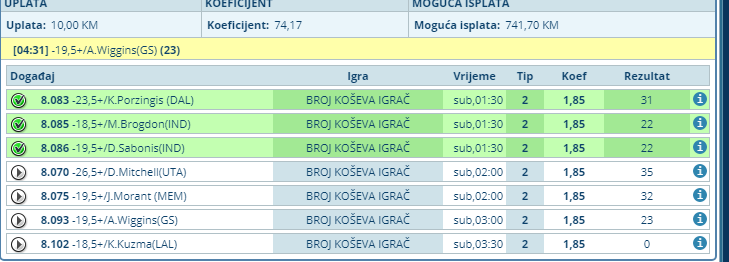 slika