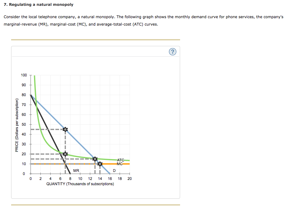 solved-7-regulating-a-natural-monopoly-consider-the-local-chegg