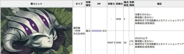 火力理論値700万オーバー！朱雀・申公豹コンビが叩き出す最新アタッカーの暴力の参考画像 - わんにゃんランド - アイギス攻略まとめ