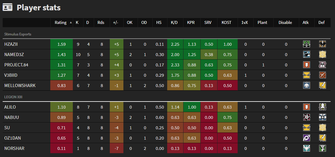 Player stats for Legion vs Stimulus