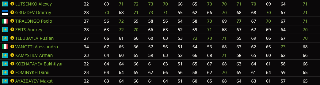 Edición de stats - Página 3 F46492d1cae588b2c8319c8df933e78c