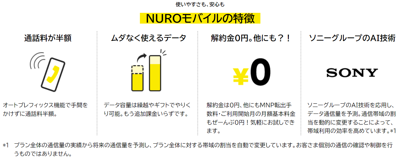 NUROモバイルの特徴