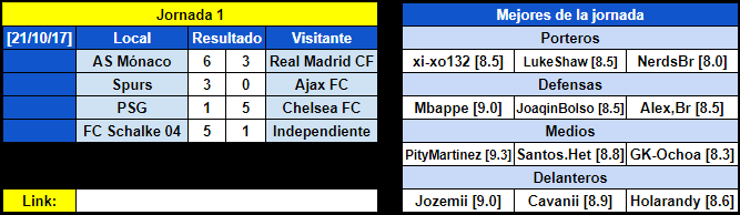 Resumen Jornada 1 F4af7a8d706f8cf53b7eda335dfb5b24