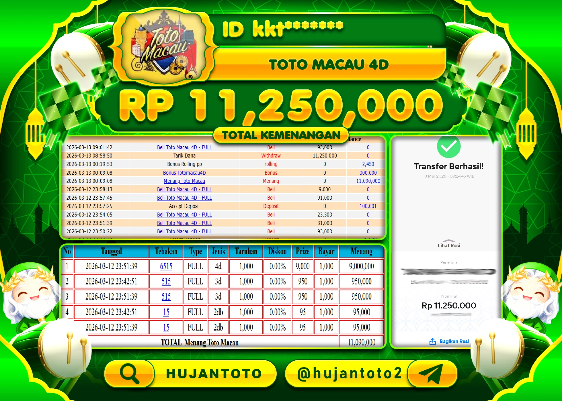 HUJANTOTO - BUKTI JACKPOT MENANG TOGEL TOTO MACAU 4D Rp.11,250,000 - TERBAYAR LUNAS