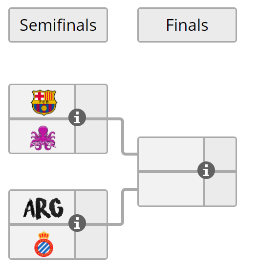 Fuente: https://liquipedia.net/rocketleague/ESL/Masters_España/Season_5 Cuadro de la fase final de la ESL Masters de Rocket League.