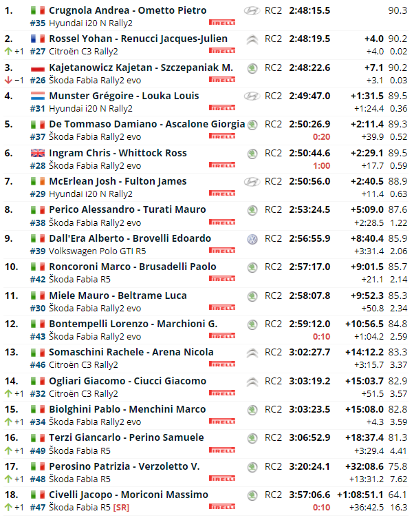 WRC: FORUM8 ACI Rally Monza [18-21 Noviembre] - Página 3 F4cd6444c8bca934c7395bb3c899d89f
