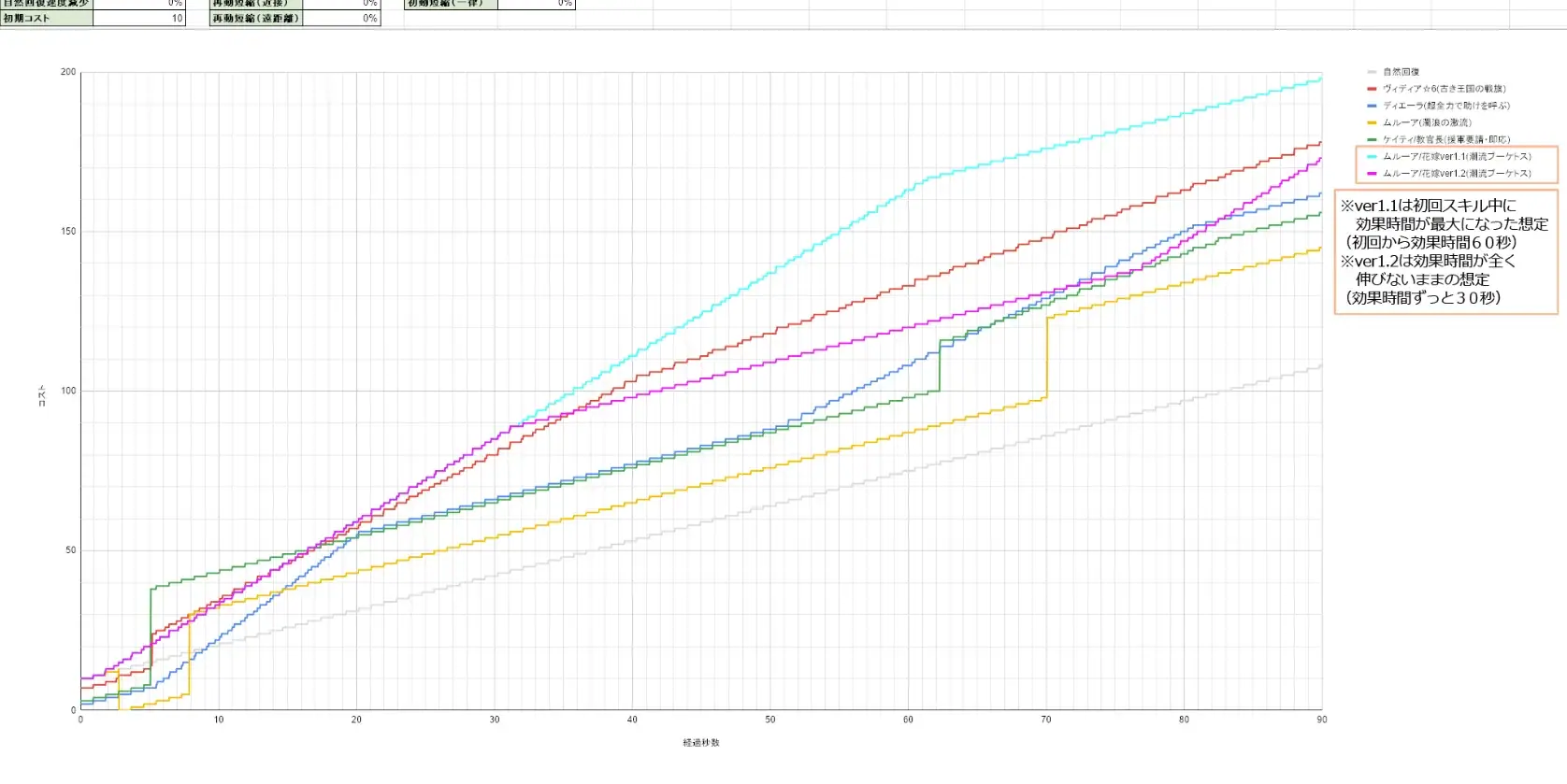 最強コスト役は誰だ！？嫁ムルーア一強か？王子たちの議論が白熱！の参考画像 - わんにゃんランド - アイギス攻略まとめ