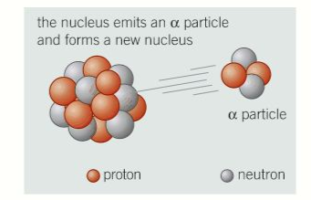 Physics AS- Matter & Radiation – Night Owl