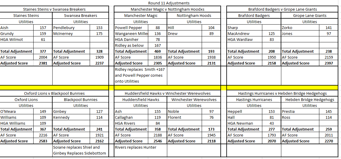 2023 Round 11 Lodgement Thread