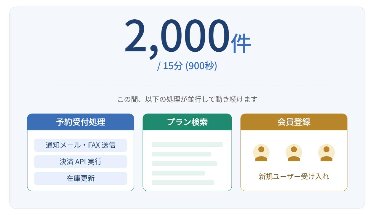 Image from Gyazo