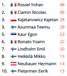 MSPORTERS - WRC: 46º Croatia Rally [22-25 Abril] - Página 12 F573382b4899bd8a6b796f8a331a8116