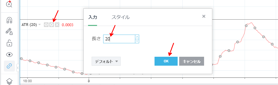 ATRの期間の設定