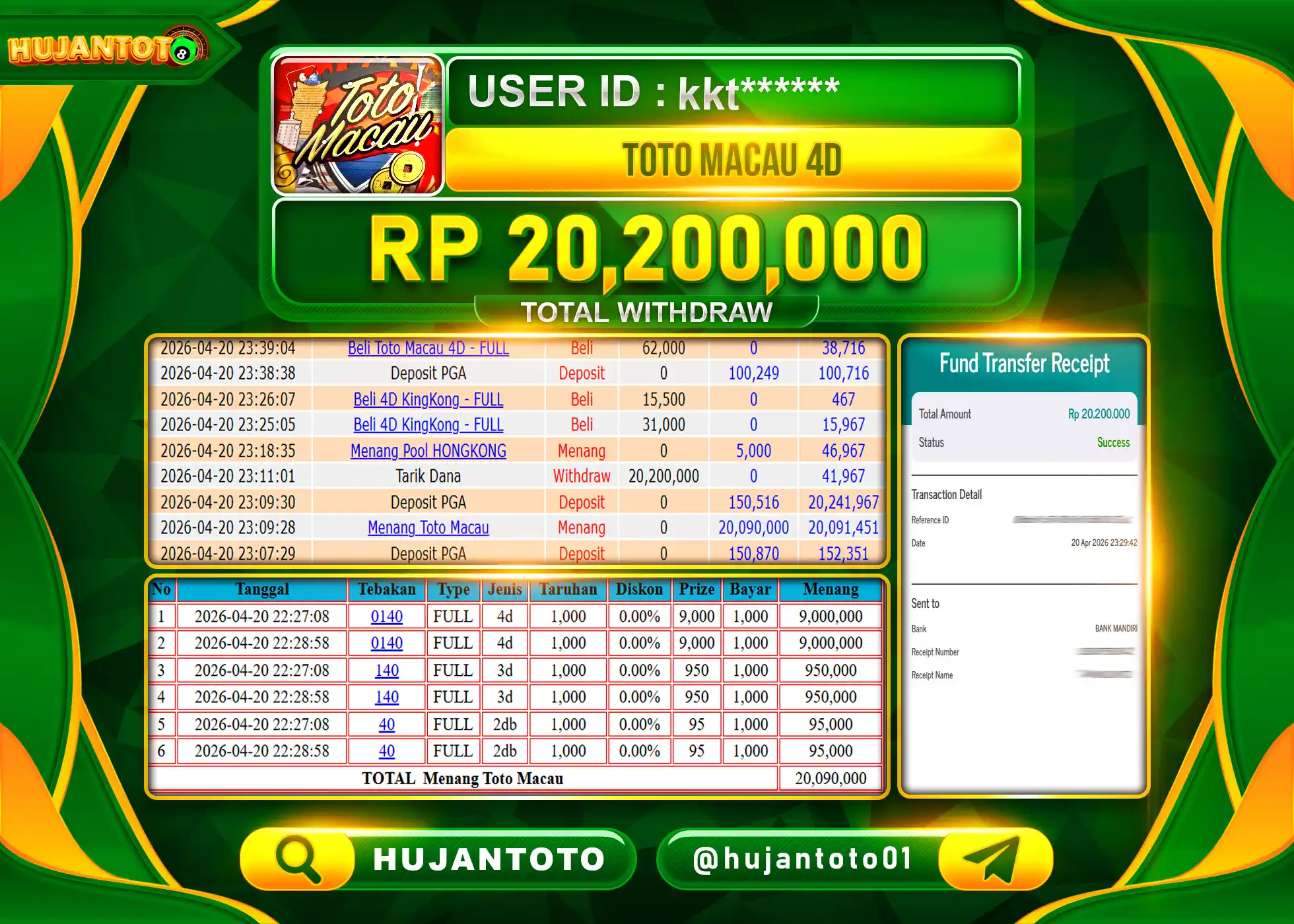 HUJANTOTO - BUKTI JACKPOT MENANG TOGEL TOTO MACAU 4D Rp.20,200,000 - TERBAYAR LUNAS